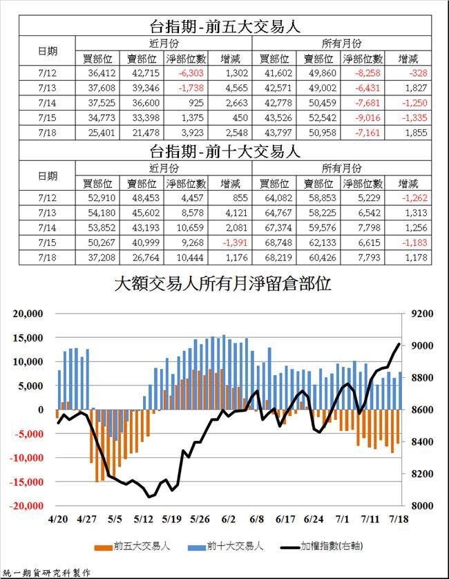 統一期貨台南陳雯燕歐台指倫敦時報法蘭  保證金期交稅營業稅優質合理手續費3