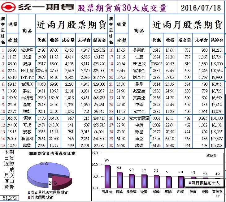 統一期貨台南陳雯燕各式API整合C#、EXCEL、MultiCharts及Touchance等語言平台，並由專人引導您設定串接2