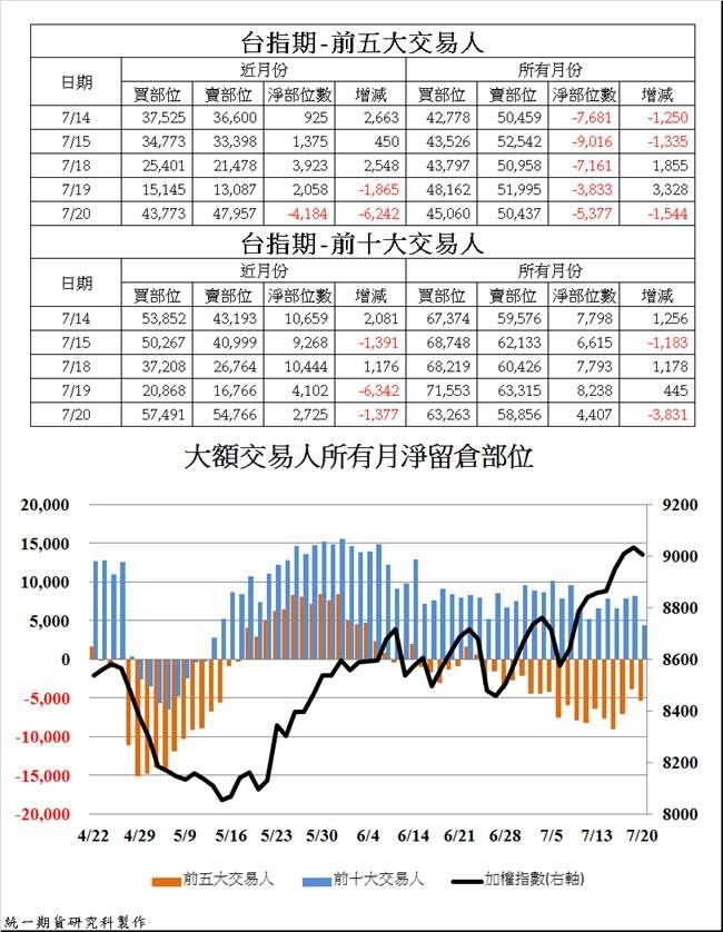 統一期貨台南陳雯燕美盤道瓊指數 小道瓊 S&P500 歐元 日圓 債券 輕原油 黃金 白銀 黃豆 玉米 小麥等歐洲歐台指EUREX倫敦金融時報指數 法國政商公會指數 德國法蘭克福指數等3