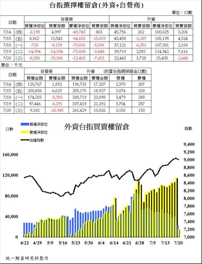 統一期貨台南陳雯燕國內期貨台指期(大台小台) 電子期 金融期 選擇權 週小台 週選擇權 股票期貨 股票 融資融券 權證2