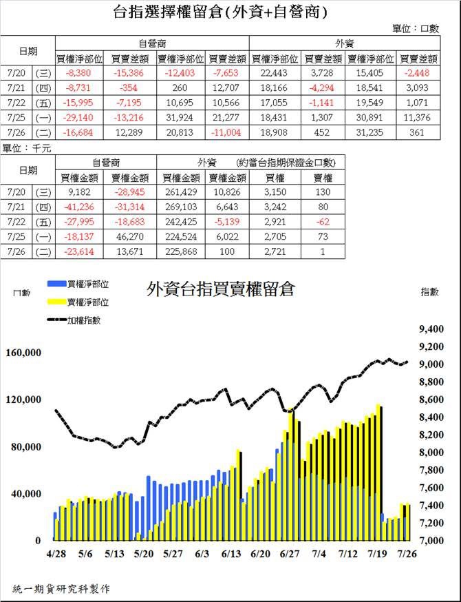 統一期貨台南陳雯燕富邦期貨、中信期貨、地下期貨、康和期貨、元富期貨、國票期貨、兆豐期貨、統一期貨、台灣期交所、國外期貨、國外選擇權、海外期貨、海外選擇權 外匯保證金 2