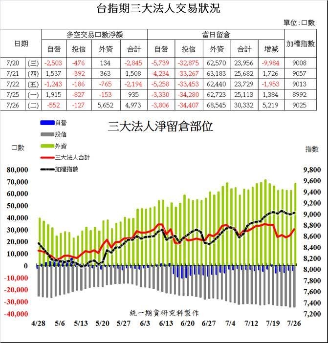 統一期貨台南陳雯燕海龜投資法則,期貨手續費,選擇權手續費,期貨手續費低康和期貨選擇權不限口數手續費優惠專案手續費優惠專案元全台開戶1