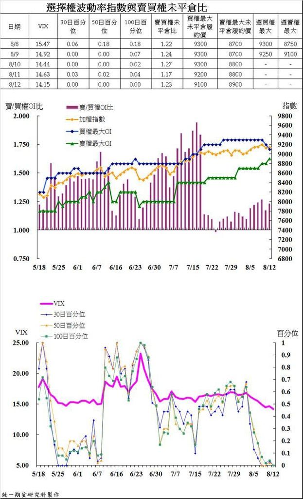 統一期貨台南陳雯燕短線或特殊需求的大戶系統，獨立主機與線路，超光速下單，並提供客製化服務智慧單功能：OCO二擇一單4