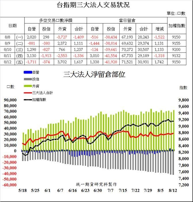 統一期貨台南陳雯燕全省皆可開戶包含基隆開戶台北開戶桃園開戶新竹開戶苗栗開戶台中開戶彰化開戶嘉義開戶南投開戶1