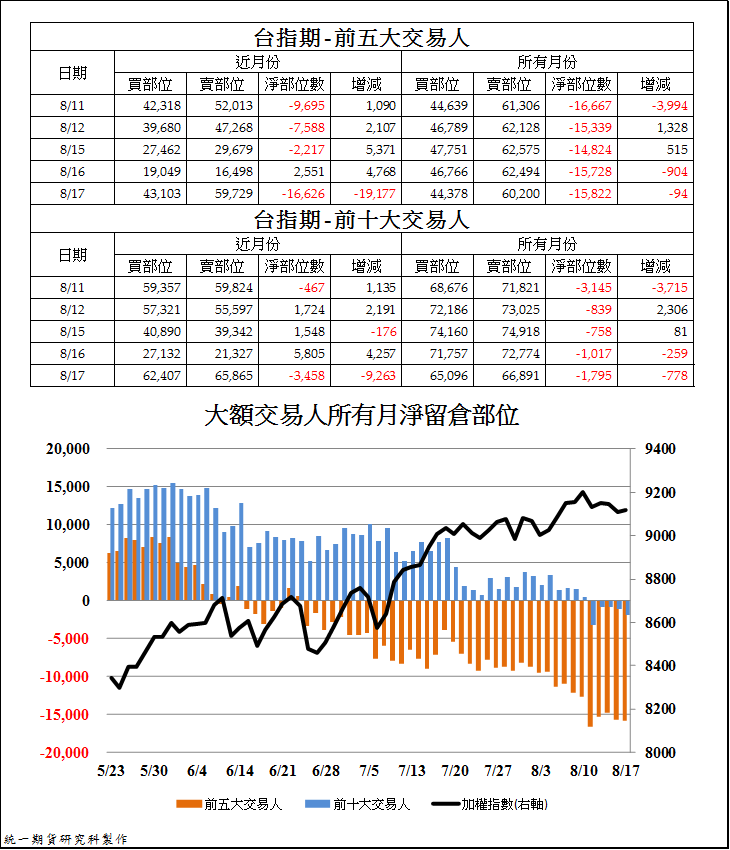 統一VIP全球版凱衛資訊HTS 統一VIP國外版精誠資訊 統一金贏島嘉實資訊 全好探金融家資訊 統一e指發三竹資訊陳雯燕3.png