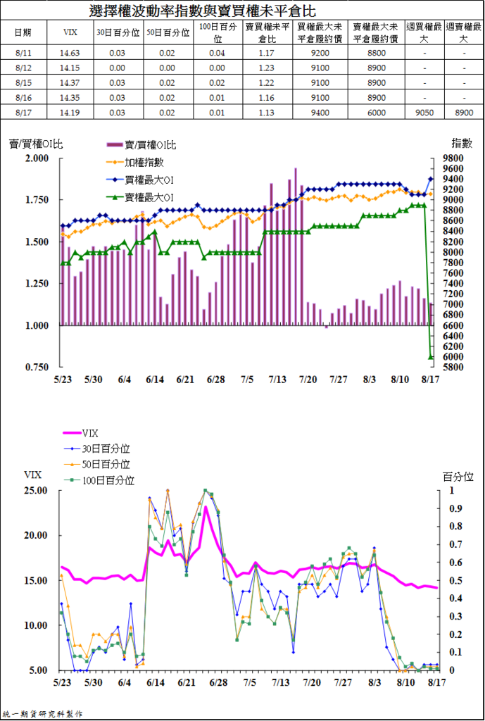 統一期貨台南陳雯燕短線或特殊需求的大戶系統，獨立主機與線路，超光速下單，並提供客製化服務智慧單功能：OCO二擇一單4.png