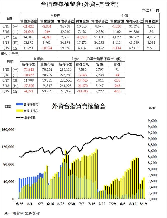 統一期貨台南陳雯燕歐台指EUREX倫敦時報法蘭保證金期交稅營業稅優質合理手續費摩台日經大恒生小恒生大H股小Ｈ股期貨教學選擇權教學程式交易2