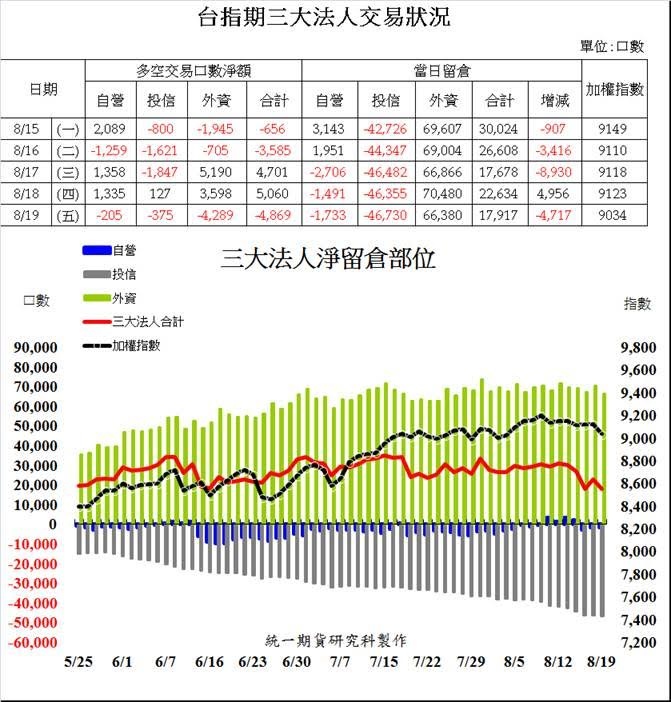 統一期貨台南陳雯燕國內期貨台指大台小台選擇權電子期股票期貨股票融資融券權證週選擇權國外期貨道瓊小道瓊S&P500歐元日圓債券原油黃金黃豆玉米小麥1