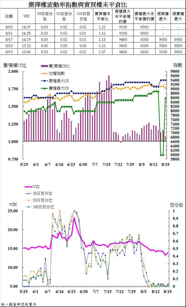 統一期貨台南陳雯燕歡迎洽詢期貨選擇權優惠合理低手續費，提供營業場所外期貨開戶。下單軟體穩定系統介紹協助安裝與完整教學4