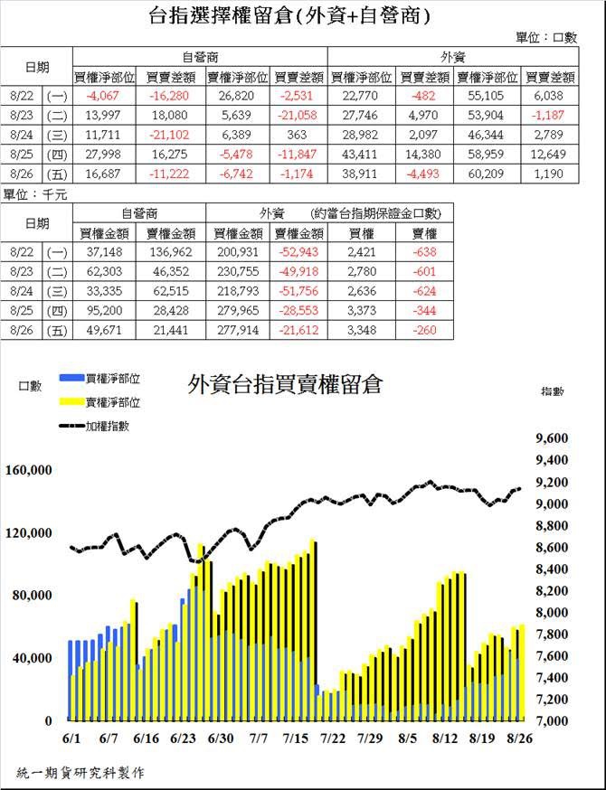 統一期貨台南陳雯燕國外期貨保證金 營業稅 期交稅 優質合理手續費投資股票 期貨 選擇權，開戶就找統一期貨2