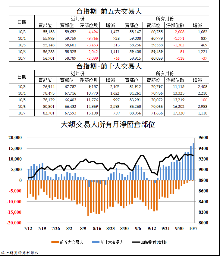 統一期貨台南陳雯燕美盤道瓊指數 小道瓊 S&P500 歐元 日圓 債券 輕原油 黃金 白銀 黃豆 玉米 小麥等3