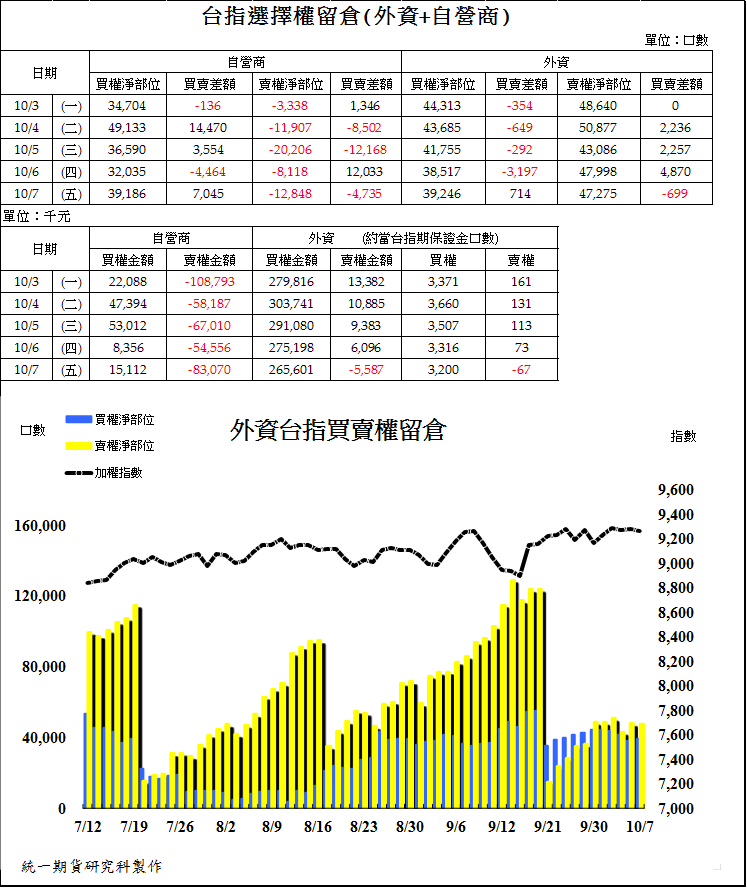 統一期貨台南陳雯燕國外期貨保證金 營業稅 期交稅 優質合理手續費投資股票 期貨 選擇權，開戶就找統一期貨2