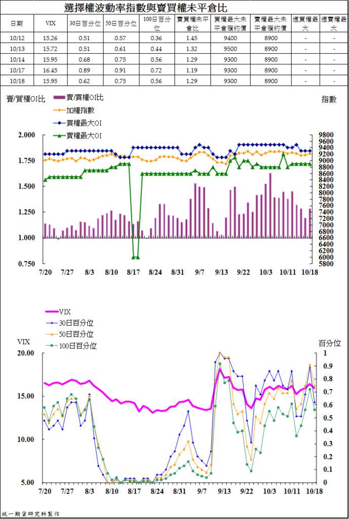 統一期貨台南陳雯燕歐洲歐台指EUREX倫敦金融時報指數 法國政商公會指數 德國法蘭克福指數小德指東證等4