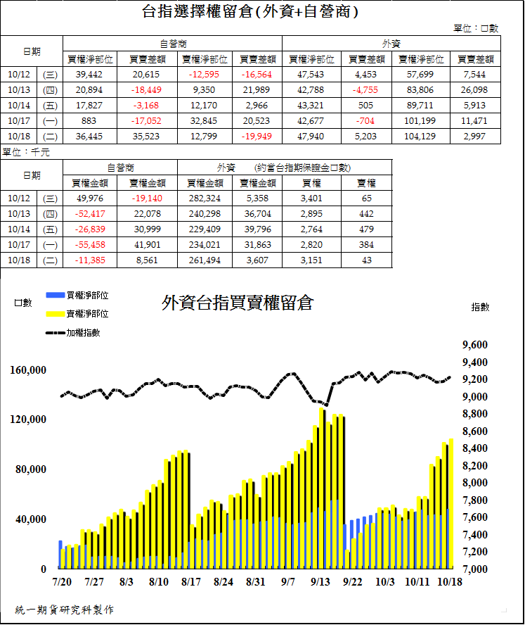 統一期貨台南陳雯燕國外期貨保證金 營業稅 期交稅 優質合理手續費投資股票 期貨 選擇權，開戶就找統一期貨2