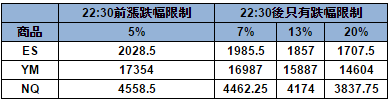 美盤漲路幅