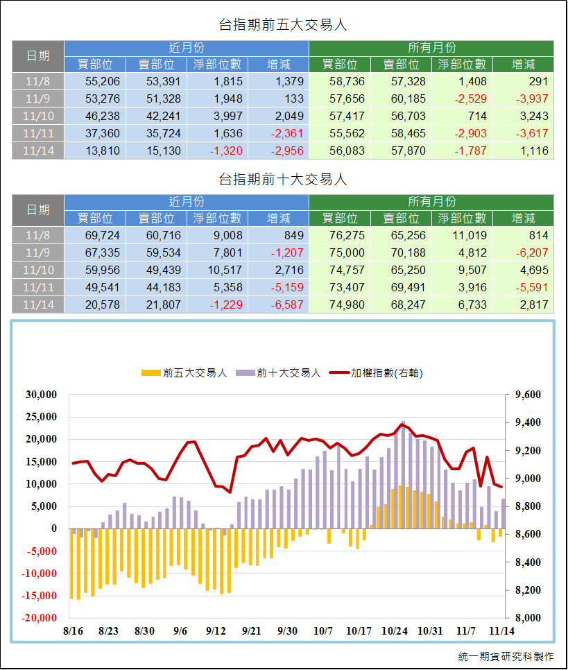 統一期貨台南陳雯燕瑞朗期貨、加幣期貨、澳幣期貨、日經期貨、恆生期貨、A50期貨、國企期貨、東證期貨、可可期貨黃豆粉期貨3