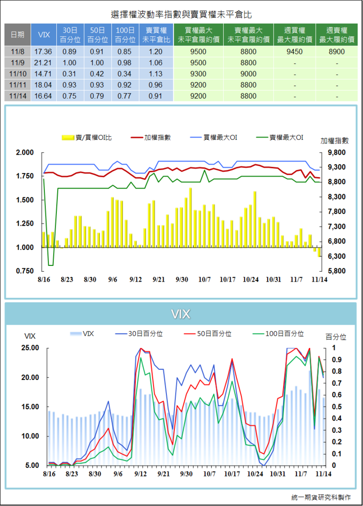 統一期貨台南陳雯燕11號糖期貨凍橘汁期貨摩根期貨新加坡指數期貨咖啡期貨棉花期貨燕麥期貨德指期貨藍籌50期貨黃油期貨咖啡4