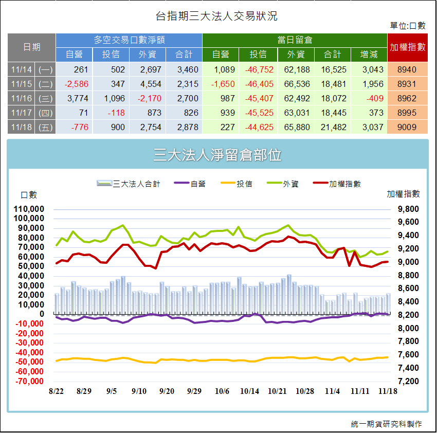 統一期貨台南陳雯燕國內期貨台指期(大台小台) 電子期 金融期 選擇權 週小台 週選擇權 股票期貨 股票 融資融券 權證ETF期貨1