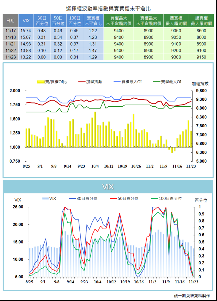 統一期貨台南陳雯燕歐台指EUREX倫敦時報法蘭保證金期交稅營業稅優質合理手續費摩台日經大恒生小恒生大H股小Ｈ股期貨教學選擇權教學程式交易4