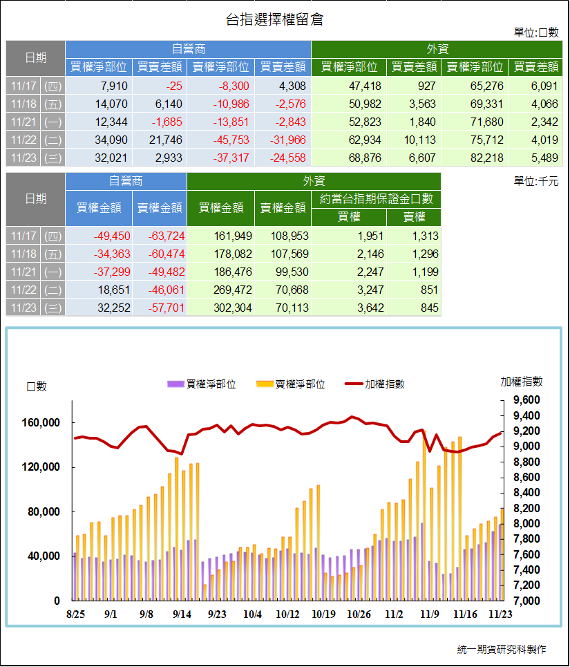 統一期貨台南陳雯燕台南開戶高雄開戶屏東開戶宜蘭開戶花蓮開戶台東開戶新營開戶佳里開戶麻豆開戶等都可以喔~2