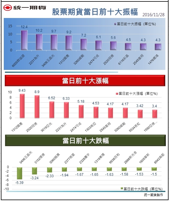 股票期貨2