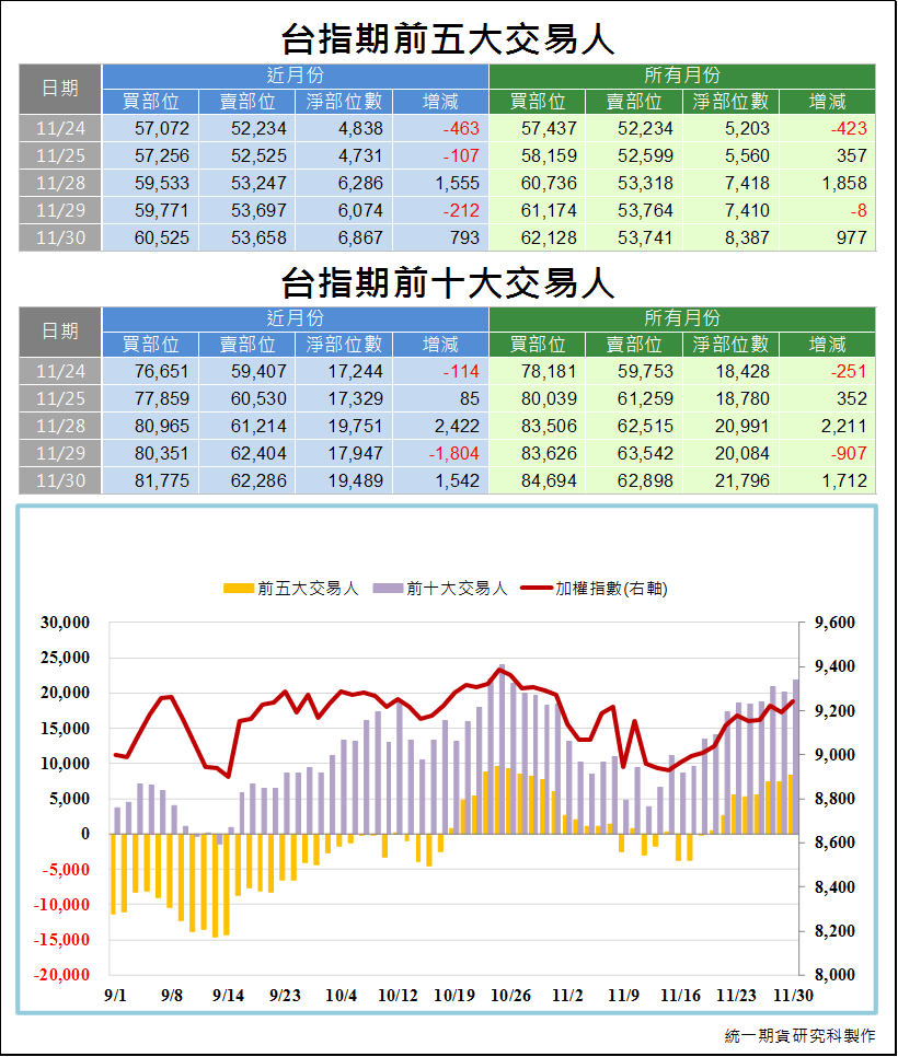 統一期貨台南陳雯燕Multicharts全省開戶台南開戶台北台中高雄嘉義屏東新營凱衛HTS嘉實XQ客製化軟體統eVIP全球版國內外整合，提供更方便、快速的下單服務喔3