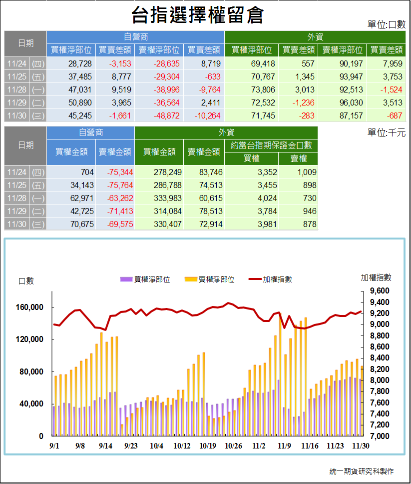 統一期貨台南陳雯燕歐台指EUREX倫敦時報法蘭保證金期交稅營業稅優質合理手續費摩台日經大恒生小恒生大H股小Ｈ股期貨教學選擇權教學程式交易2