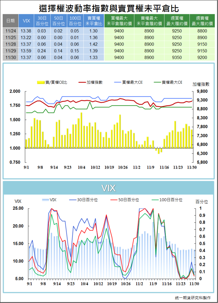 統一期貨台南陳雯燕歡迎洽詢期貨選擇權優惠合理低手續費，提供營業場所外期貨開戶。下單軟體穩定系統介紹協助安裝與完整教學4