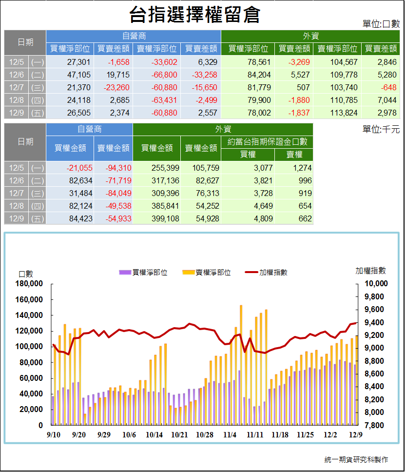 台指選擇權留倉2