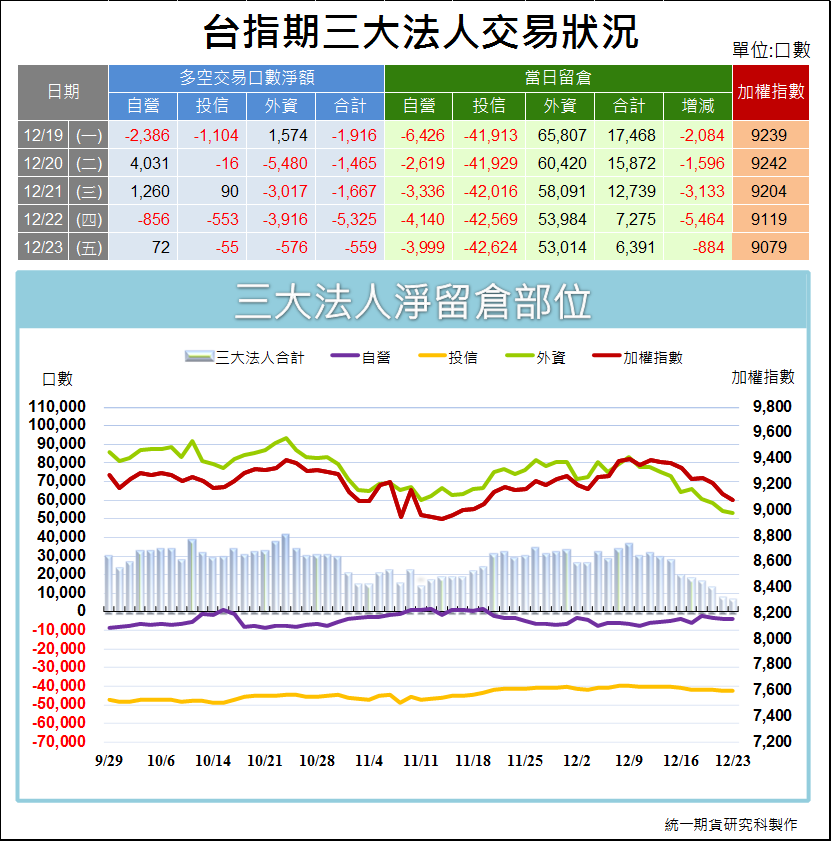 台指期三大法人交易狀況1