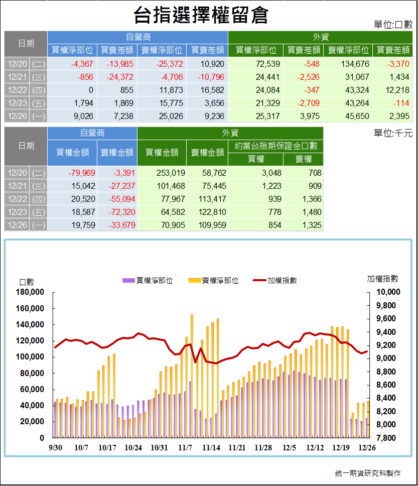 台指選擇權留倉2