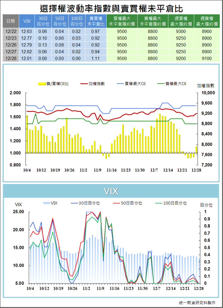 統一VIP全球版凱衛資訊HTS 統一VIP國外版精誠資訊 統一金贏島嘉實資訊 全好探金融家資訊 統一e指發三竹資訊陳雯燕4