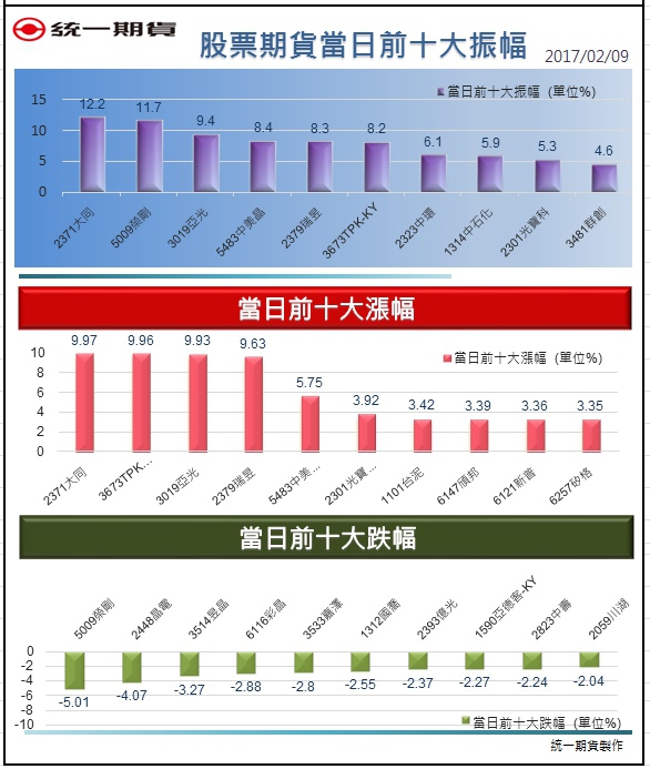 股票期貨2