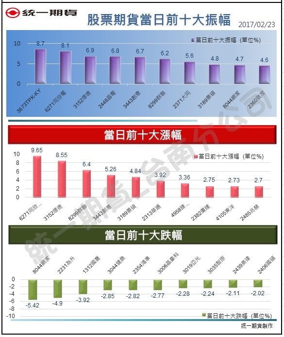 股票期貨2