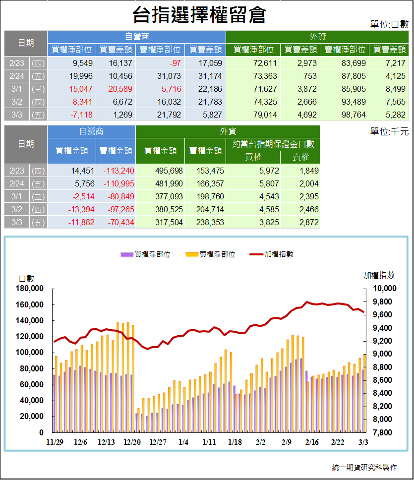 台指選擇權留倉2