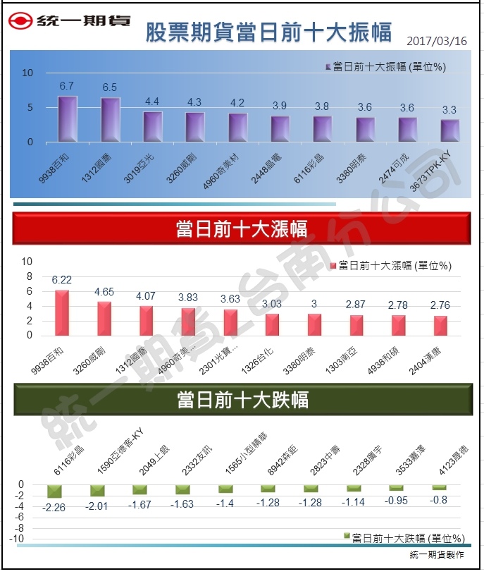 股票期貨2