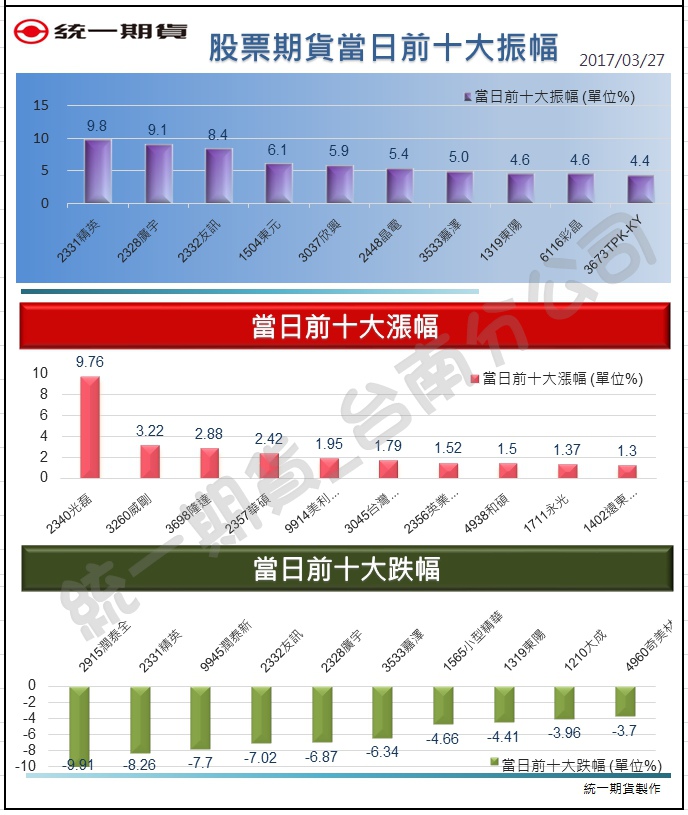 股票期貨2