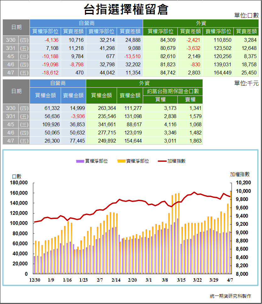 台指選擇權留倉2