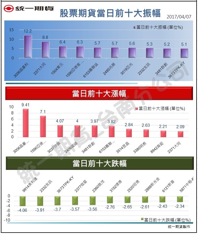 股票期貨2