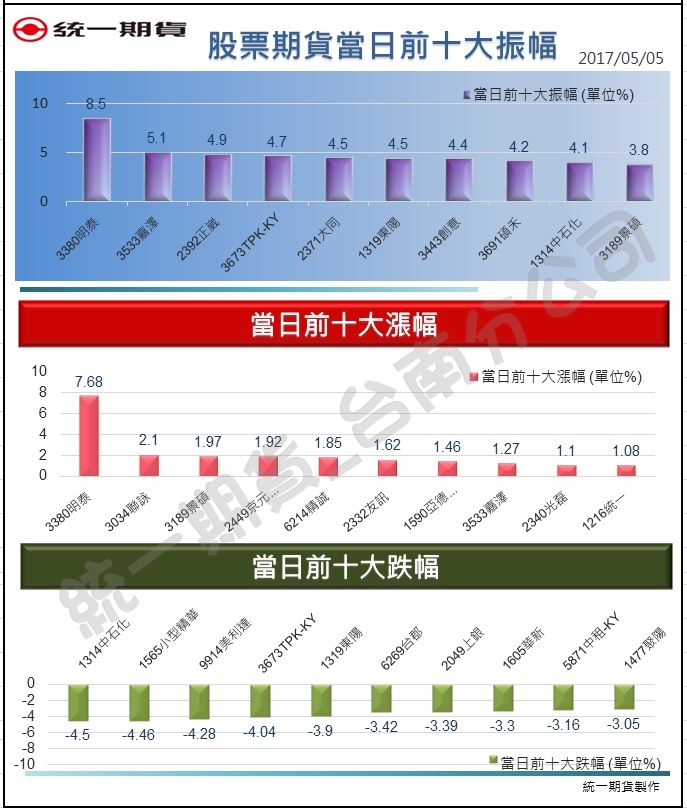 股票期貨2