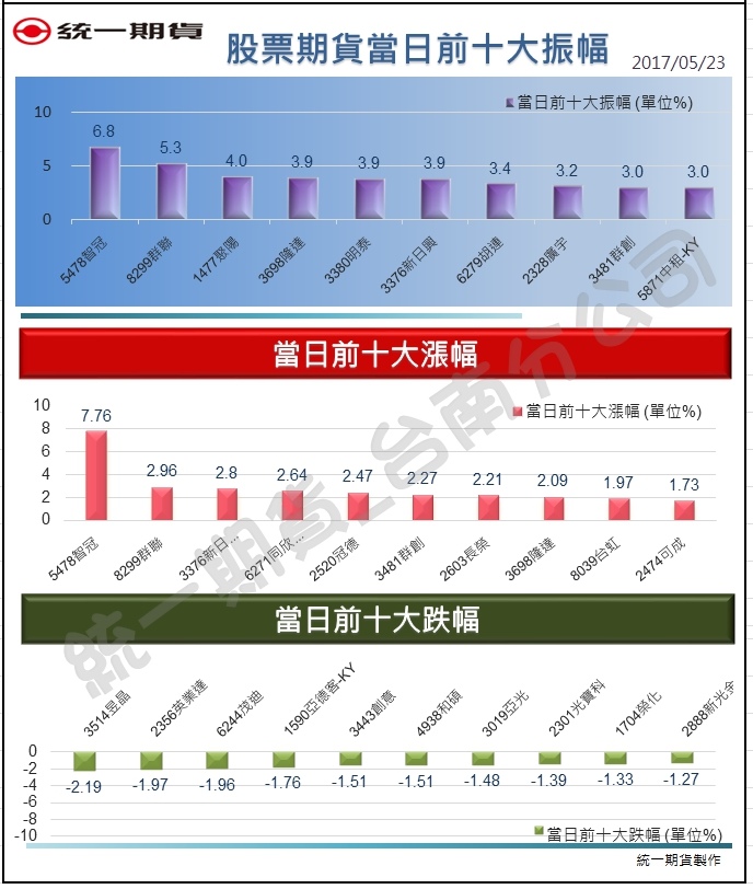 股票期貨2