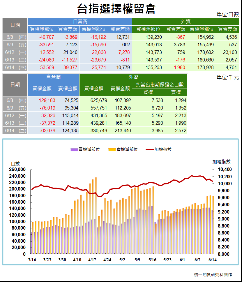 台指選擇權留倉2