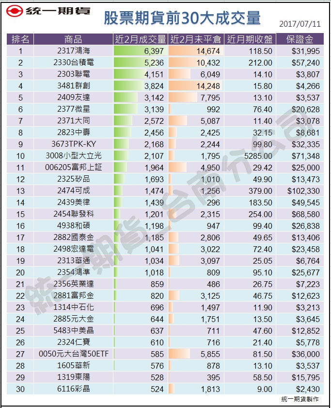 股票期貨1