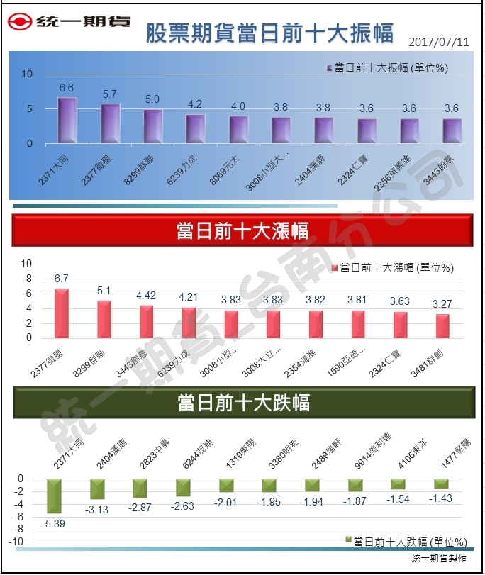 股票期貨2