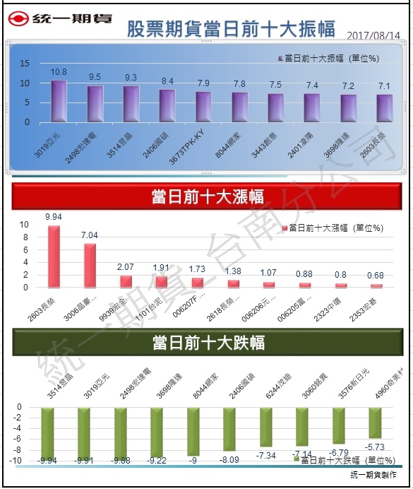 股票期貨2