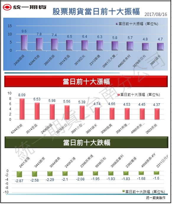 股票期貨2