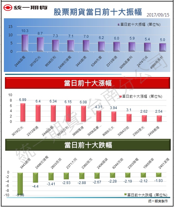 股票期貨2