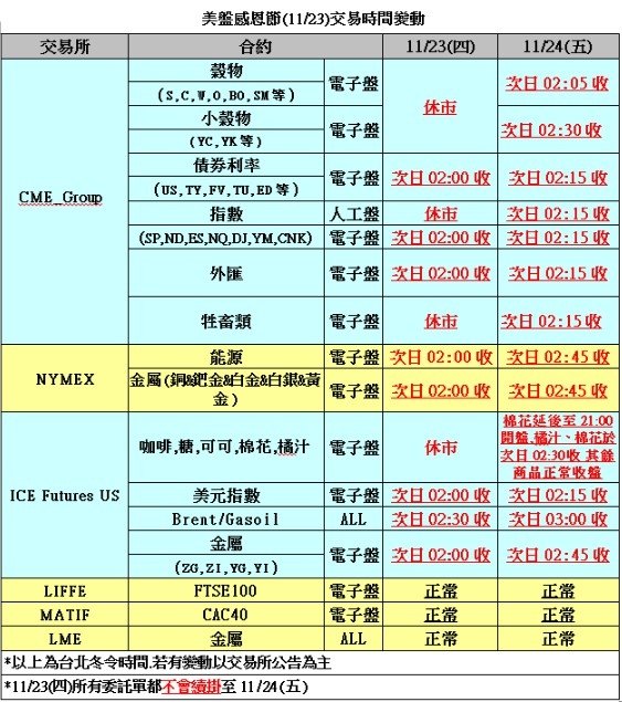 美國感恩節