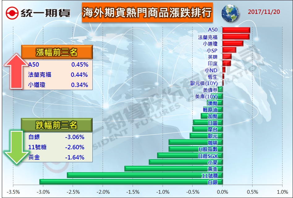 海外