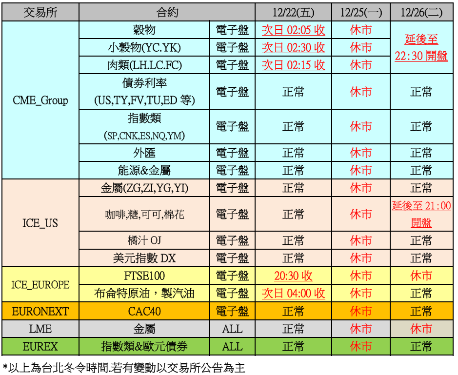 聖誔節假期